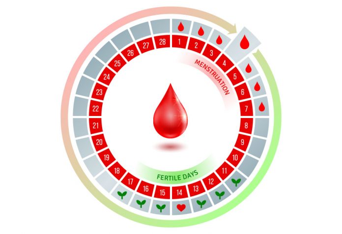 ما معنى التبويض